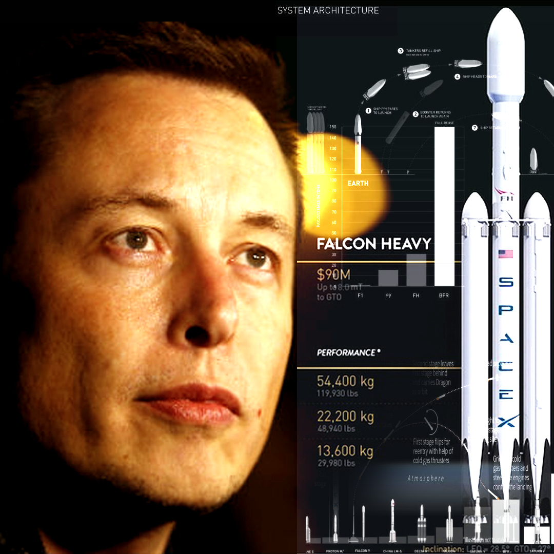 spacex与钢铁侠elon musk