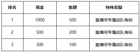 王者荣耀S8赛季 战队积分竞速赛