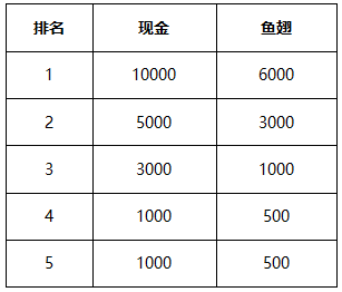 王者荣耀S8赛季 战队积分竞速赛