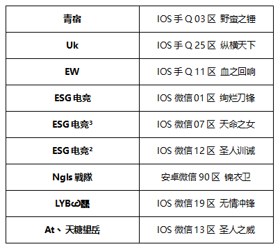 王者荣耀S8赛季全员冲刺赢奖金！