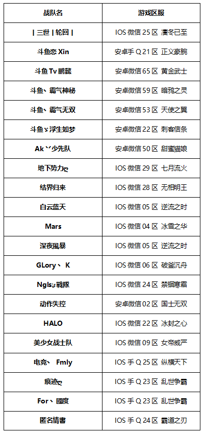 王者荣耀S8赛季全员冲刺赢奖金！