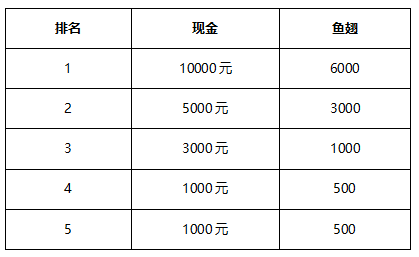 王者荣耀S8赛季全员冲刺赢奖金！