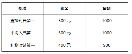 王者荣耀S8赛季全员冲刺赢奖金！