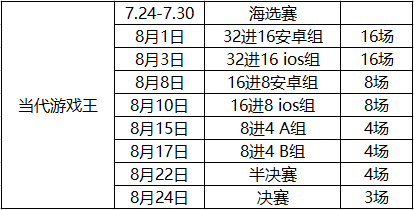 斗鱼当代游戏王报名火热开幕