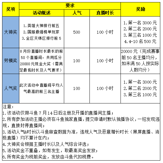 斗鱼《王者荣耀》大神主播招募