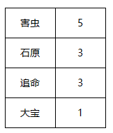 斗鱼D-ONE手游联赛-斗鱼火影忍者主播超影赛