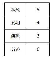 斗鱼D-ONE手游联赛-斗鱼火影忍者主播超影赛