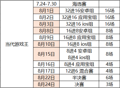 斗鱼当代游戏王 报名火热开启中