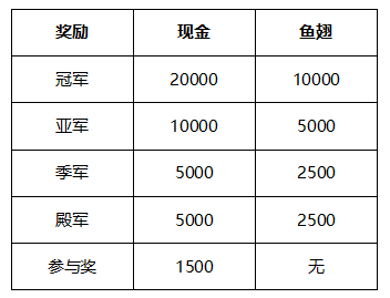 王者荣耀战队对抗赛 万元奖金等你来