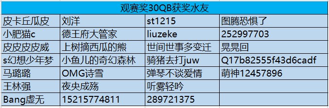 战队预选赛四强集结王者争锋问鼎荣耀