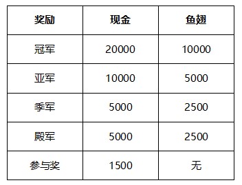 战队预选赛四强集结王者争锋问鼎荣耀