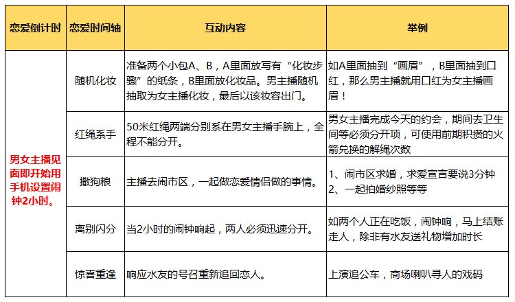 快闪男女 斗鱼月老同城速配