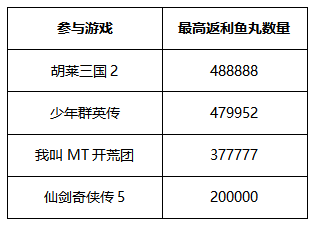 爱要有“礼”才完美，七夕带你“丸”转斗鱼！