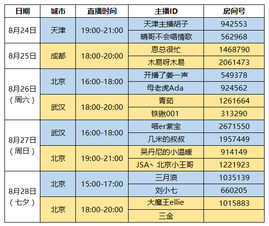 恋爱快闪 男女主播七夕疯狂撒狗粮！