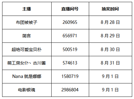 天下无敌的直播应援！斗鱼请你看《银魂》！