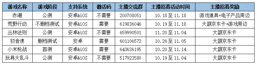 斗鱼多款新游主播招募开启啦！爱玩手游的小伙伴看过来呦~