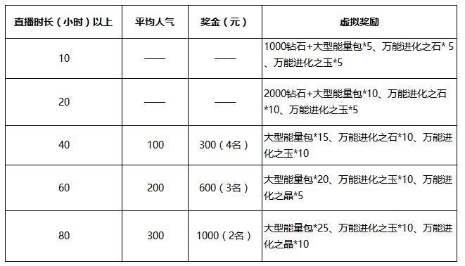 赛尔号携斗鱼寻求精英主播