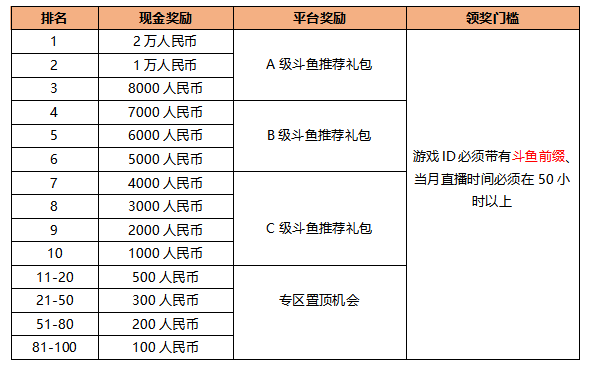 百万奖金寻找荒岛特训游戏大神