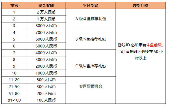 百万奖金寻找荒岛特训游戏大神