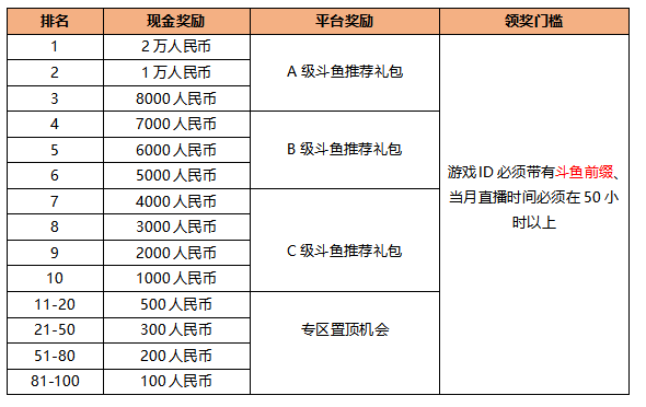 百万奖金寻找荒岛特训游戏大神