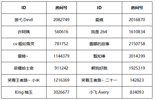 王者荣耀最强水友主题月