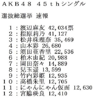 斗魚直播AKB48總選舉，發(fā)布應(yīng)援團(tuán)獨(dú)家專屬禮物