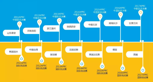 APRC京津冀区域赛斗鱼直播