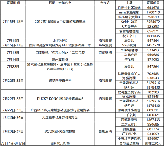 斗鱼二次元ACG夏日狂欢盛典