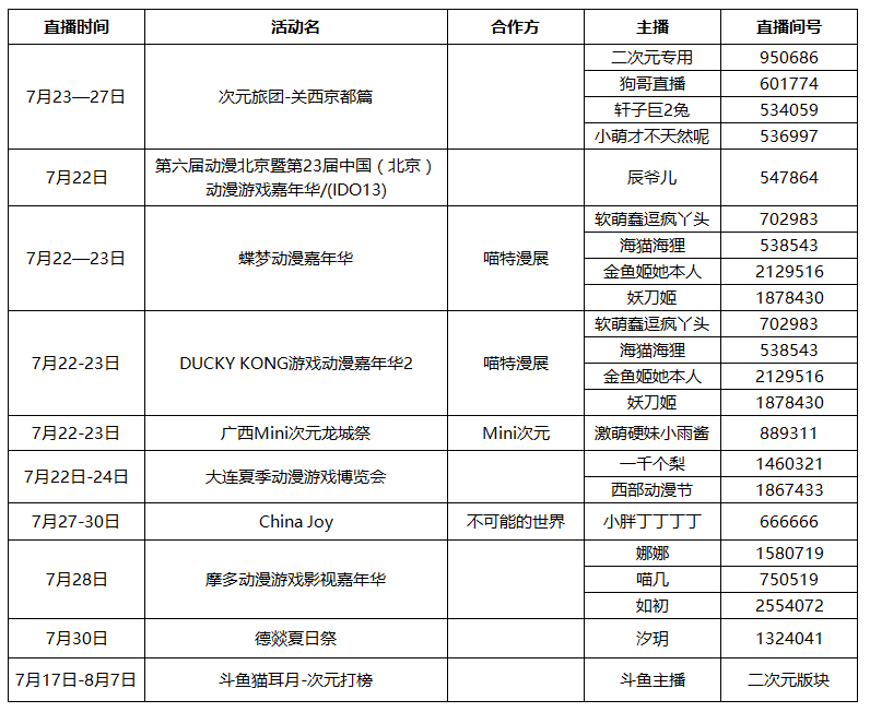 斗鱼二次元！次元旅团要你好看！