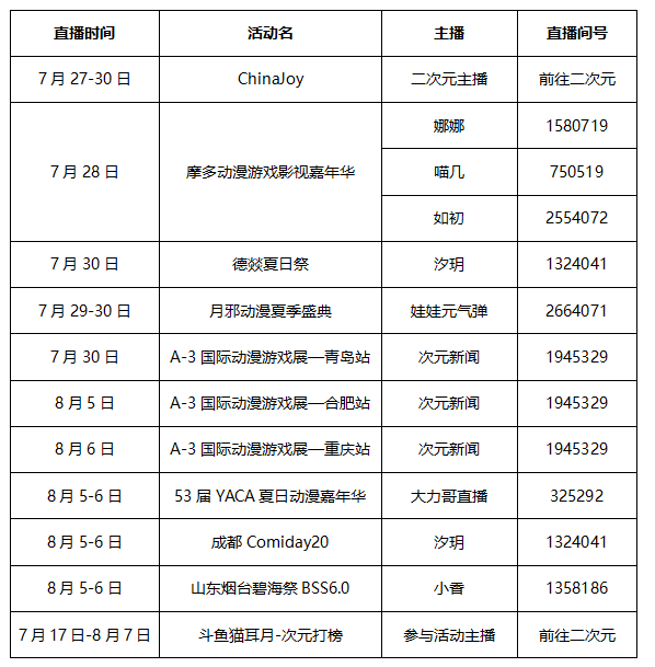 斗鱼二次元！各路漫展要你好看！