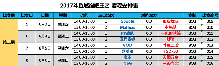 斗鱼DSF首周循环积分赛 四支种子队领跑