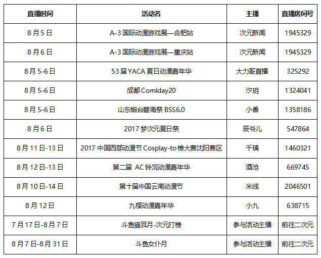 斗鱼二次元！超多漫展要你好看！