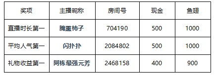 王者荣耀S8赛季 战队竞速冠军巡礼