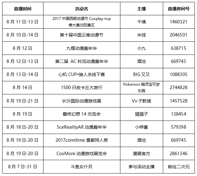 斗鱼二次元！全是漫展要你好看！