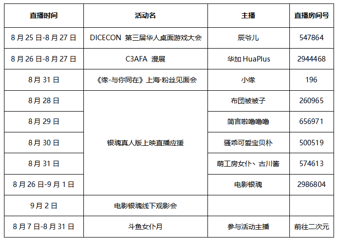 斗鱼二次元！我小缘喵今天就是要你好看！