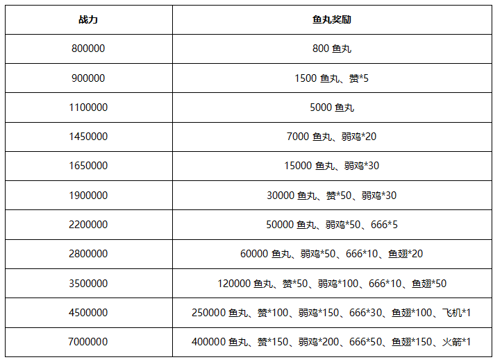 斗鱼《九天封神》契约上古天将，玩游戏领百万礼物