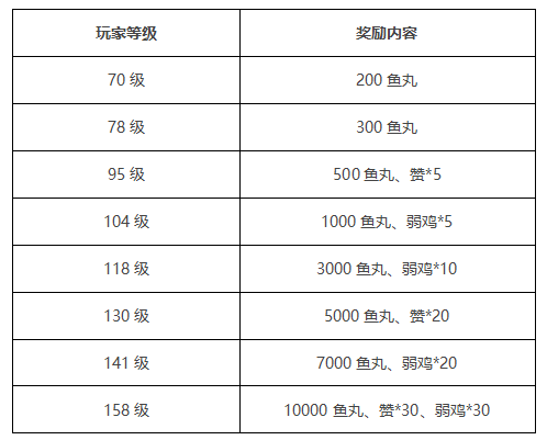 斗鱼《九天封神》契约上古天将，玩游戏领百万礼物