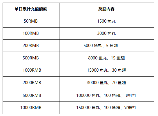 斗鱼《九天封神》契约上古天将，玩游戏领百万礼物