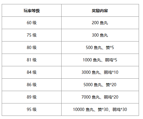 斗鱼魔域永恒震撼公测，百万礼物回馈玩家