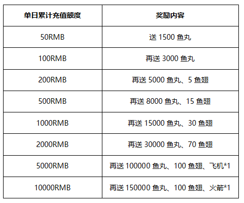 斗鱼魔域永恒震撼公测，百万礼物回馈玩家