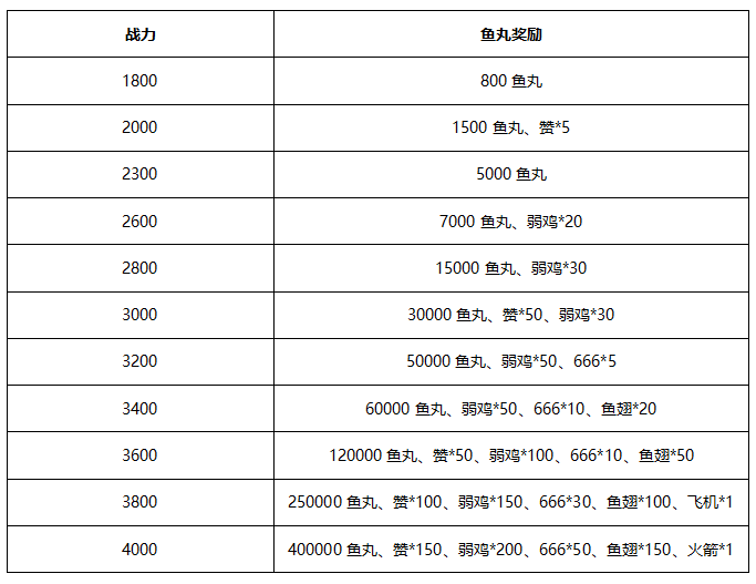 斗鱼魔域永恒震撼公测，百万礼物回馈玩家