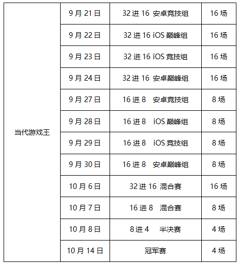 《决斗之城-当代游戏王最强决斗赛》 第二季预告