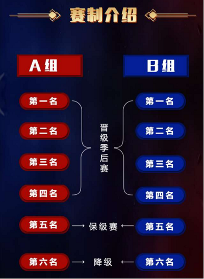 全新赛制，强强对决，KPL秋季赛将在9月21日正式开赛