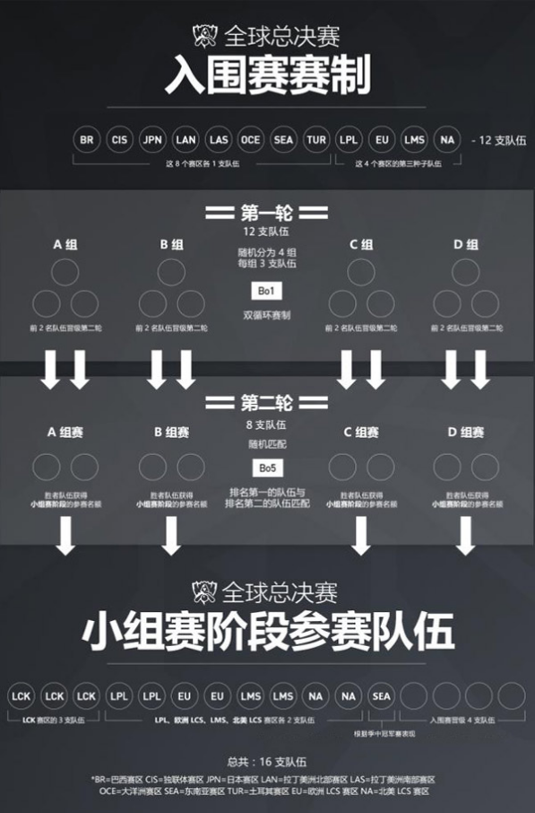 传奇，共同见证！2017全球总决赛抽签仪式斗鱼全程直播