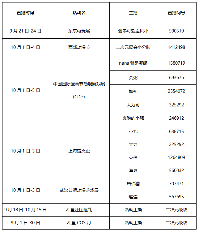 斗鱼二次元！十一漫展要你好看！