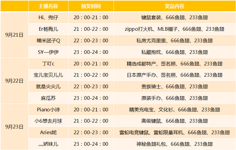 颜值激吻狂欢夜 万元鱼翅抢不停