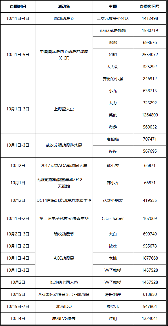 斗鱼二次元！十一漫展最终情报！