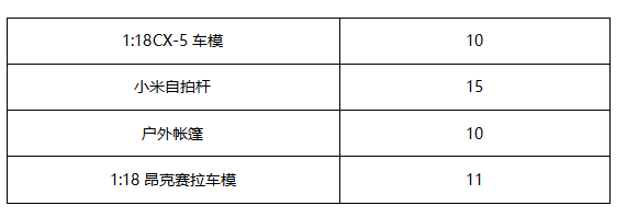 主播带你涨姿势探秘徽雕那些事