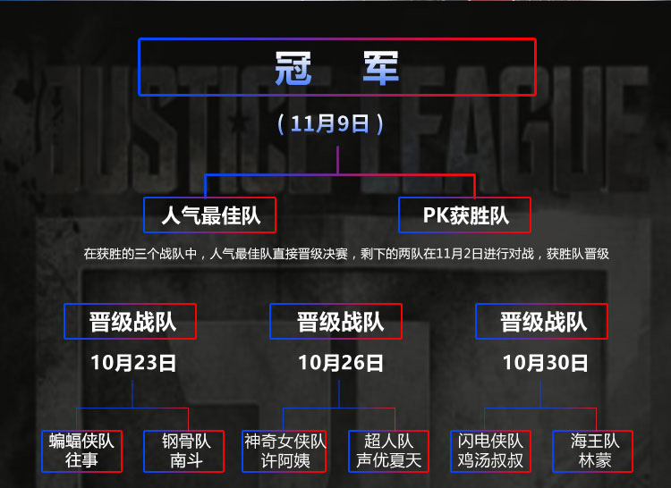 王者之战火拼中，今夜一起浪！