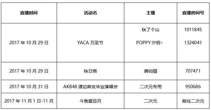 斗鱼二次元！渡边麻友毕业演唱会斗鱼等你！